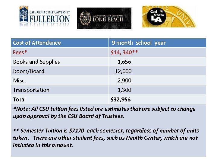 Cost of Attendance 9 month school year Fees* $14, 340** Books and Supplies Room/Board