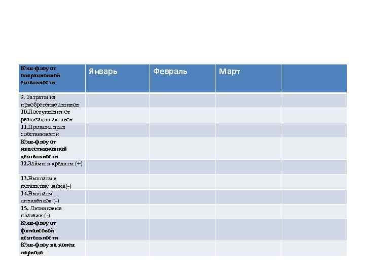 Кэш-флоу от операционной еятельности 9. Затраты на приобретение активов 10. Поступления от реализации активов