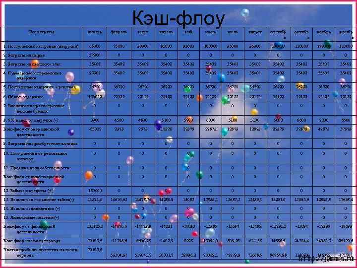 Кэш-флоу Все затраты январь февраль март апрель май июнь июль август сентябр ь октябр