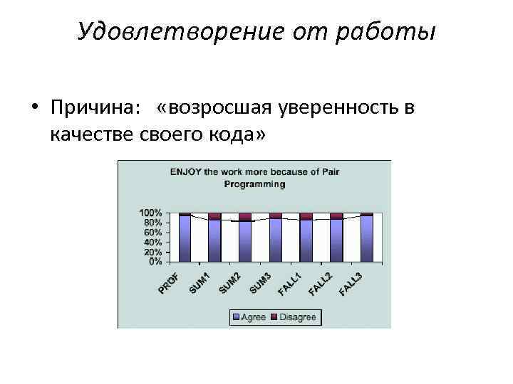 Удовлетворение от работы • Причина: «возросшая уверенность в качестве своего кода» 