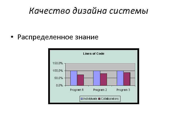Качество дизайна системы • Распределенное знание 