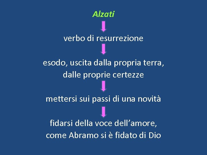 Alzati verbo di resurrezione esodo, uscita dalla propria terra, dalle proprie certezze mettersi sui