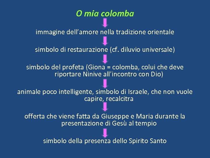 O mia colomba immagine dell’amore nella tradizione orientale simbolo di restaurazione (cf. diluvio universale)