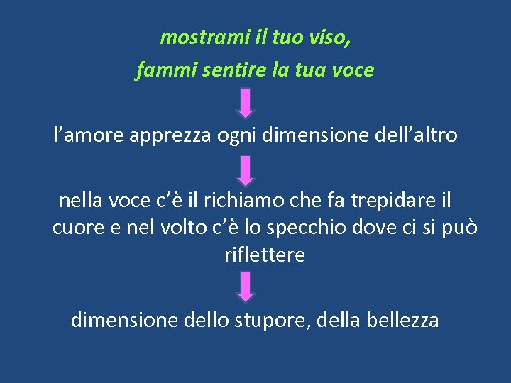 mostrami il tuo viso, fammi sentire la tua voce l’amore apprezza ogni dimensione dell’altro