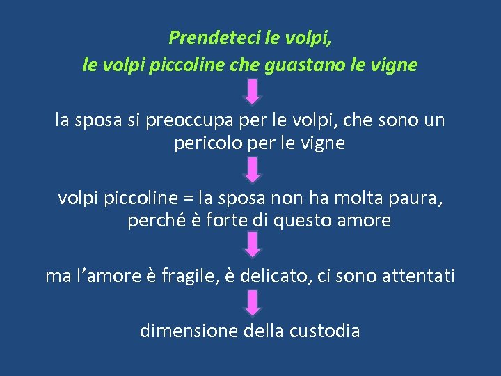 Prendeteci le volpi, le volpi piccoline che guastano le vigne la sposa si preoccupa