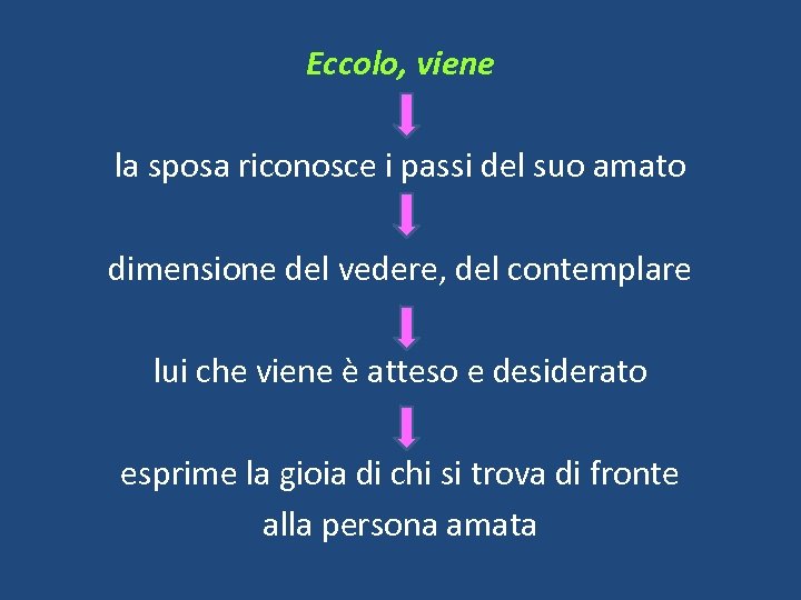 Eccolo, viene la sposa riconosce i passi del suo amato dimensione del vedere, del