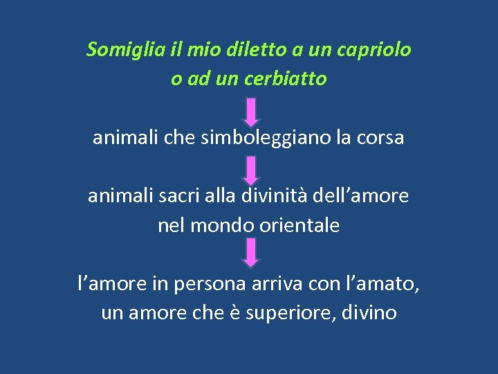 Somiglia il mio diletto a un capriolo o ad un cerbiatto animali che simboleggiano