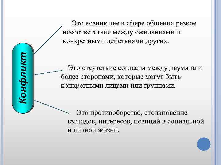 Конфликт Это возникшее в сфере общения резкое несоответствие между ожиданиями и конкретными действиями других.