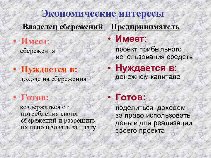 Экономические интересы Владелец сбережений • Имеет: сбережения • Нуждается в: доходе на сбережения •