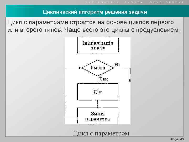 Цикл с параметром блок схема