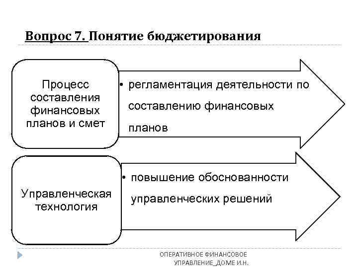 Вопрос 7. Понятие бюджетирования Процесс составления финансовых планов и смет • регламентация деятельности по