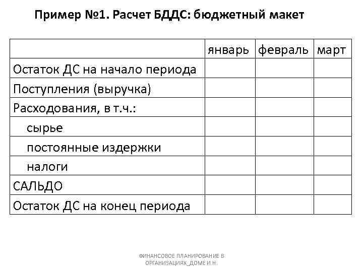 Пример № 1. Расчет БДДС: бюджетный макет январь февраль март Остаток ДС на начало