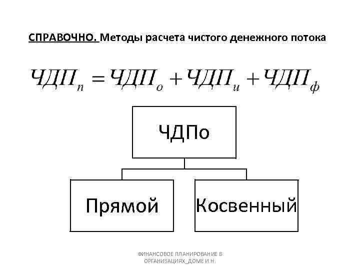 СПРАВОЧНО. Методы расчета чистого денежного потока ЧДПо Прямой Косвенный ФИНАНСОВОЕ ПЛАНИРОВАНИЕ В ОРГАНИЗАЦИЯХ_ДОМЕ И.