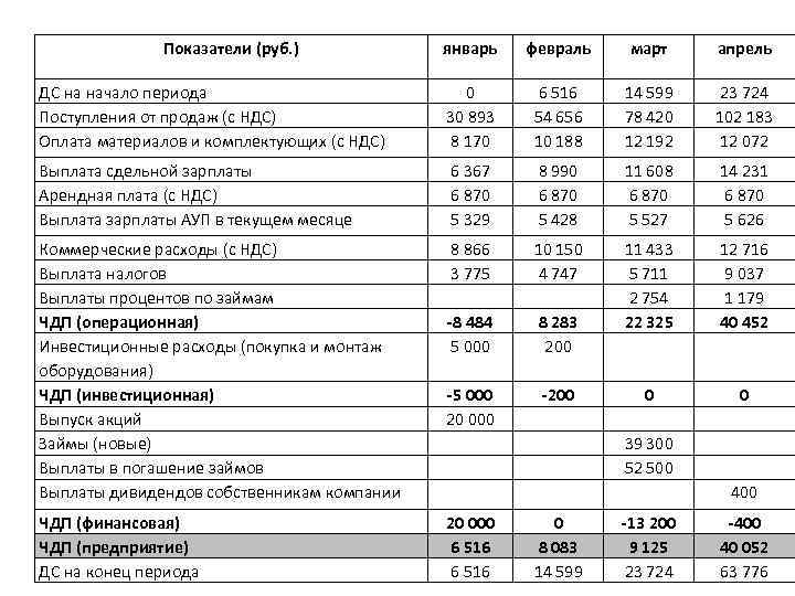 Показатели рубля