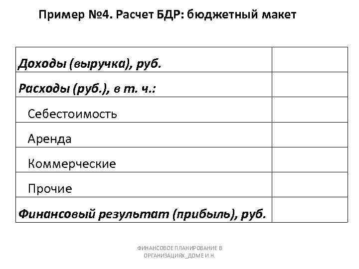 Пример № 4. Расчет БДР: бюджетный макет Доходы (выручка), руб. Расходы (руб. ), в