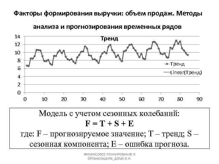 Временной ряд прогнозирование