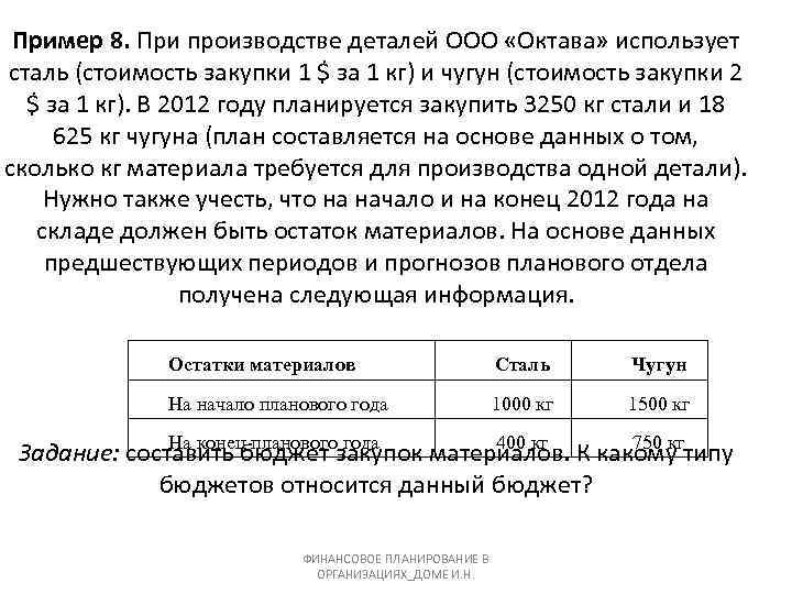 Пример 8. При производстве деталей ООО «Октава» использует сталь (стоимость закупки 1 $ за