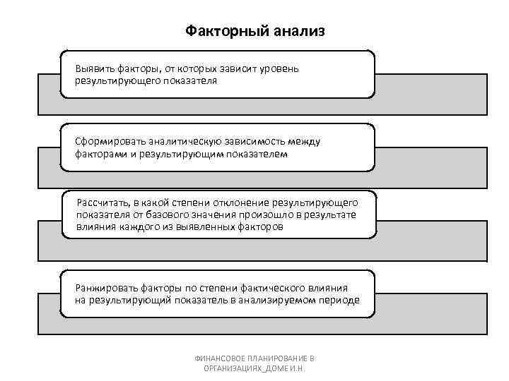 Проведенный анализ выявил