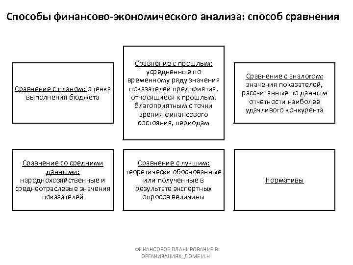 Методы сравнения вариантов