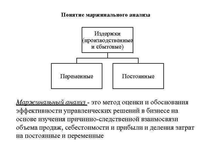 Понятие маржинального анализа Издержки (производственные и сбытовые) Переменные Постоянные Маржинальный анализ - это метод