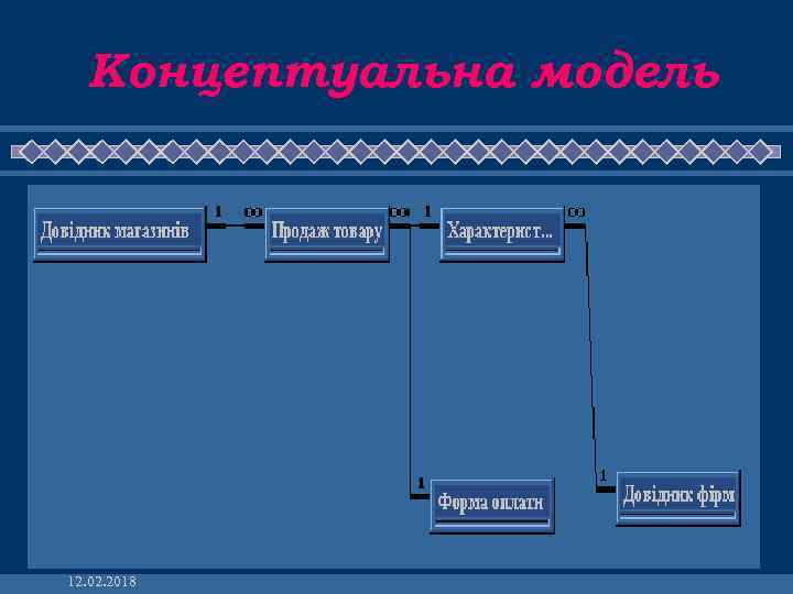 Концептуальна модель 12. 02. 2018 