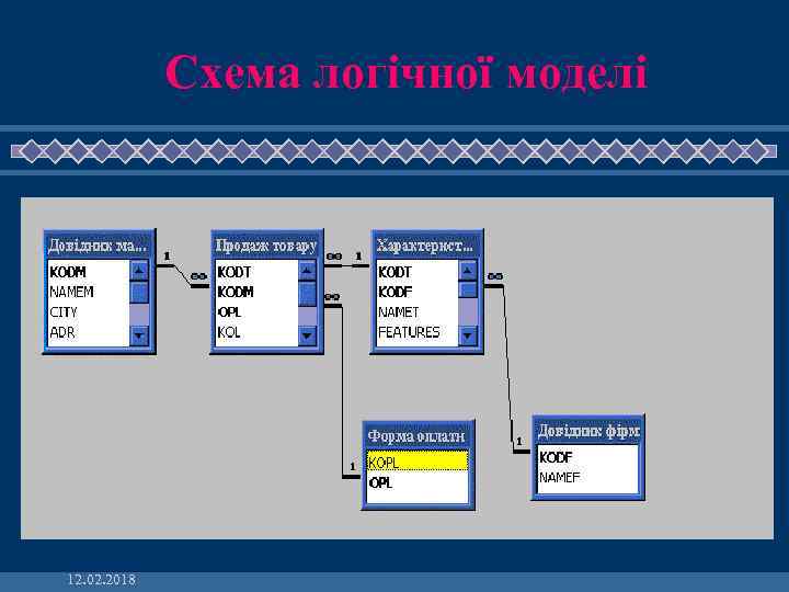 Схема логічної моделі 12. 02. 2018 