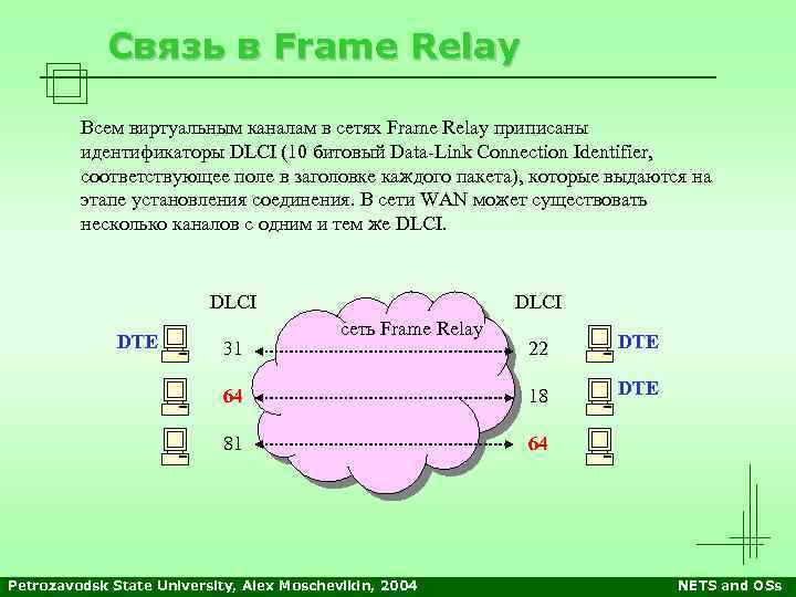 Связь в Frame Relay Всем виртуальным каналам в сетях Frame Relay приписаны идентификаторы DLCI