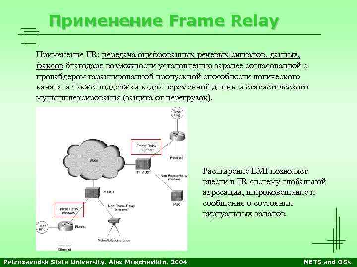 Применение Frame Relay Применение FR: передача оцифрованных речевых сигналов, данных, факсов благодаря возможности установлению