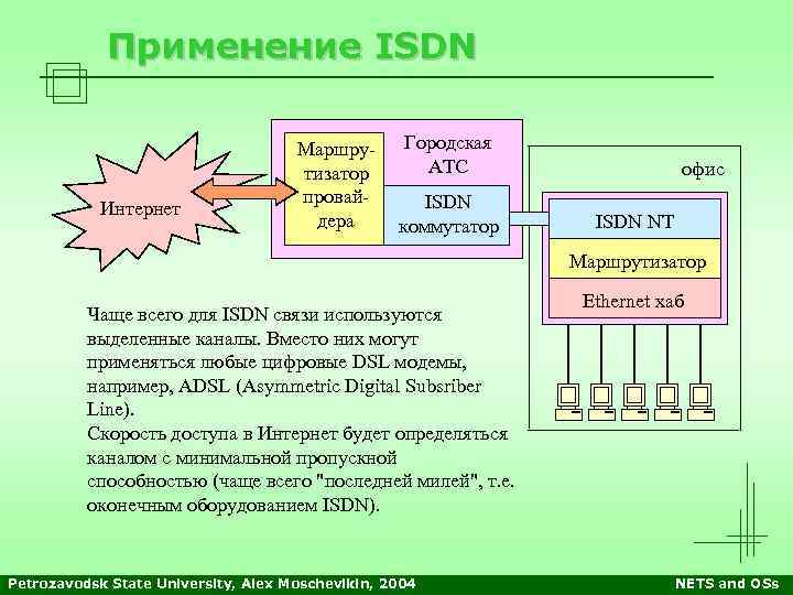 Применение ISDN Интернет Маршрутизатор провайдера Городская АТС ISDN коммутатор офис ISDN NT Маршрутизатор Чаще