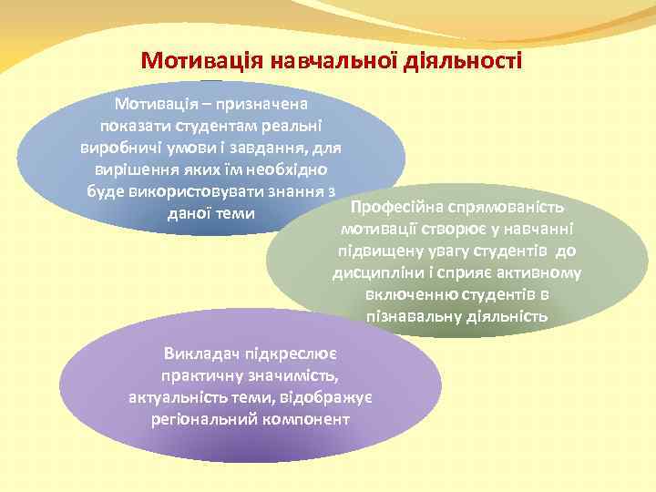 Мотивація навчальної діяльності Мотивація – призначена показати студентам реальні виробничі умови і завдання, для