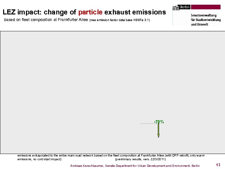 LEZ impact: change of particle exhaust emissions based on fleet composition at Frankfurter Allee