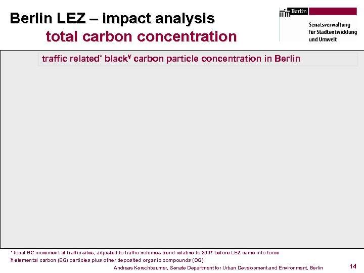 Berlin LEZ – impact analysis total carbon concentration traffic related* black¥ carbon particle concentration