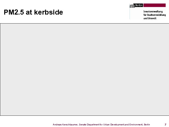 PM 2. 5 at kerbside Andreas Kerschbaumer, Senate Department for Urban Development and Environment,