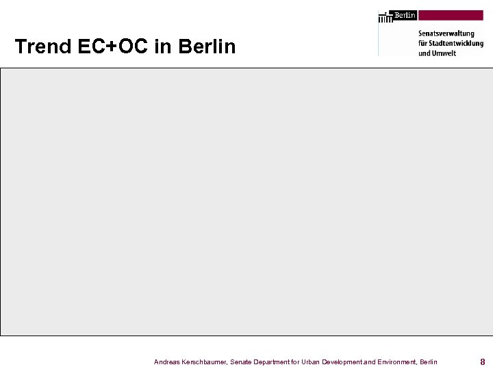 Trend EC+OC in Berlin Andreas Kerschbaumer, Senate Department for Urban Development and Environment, Berlin