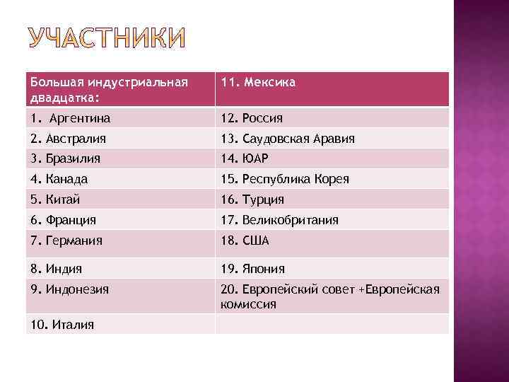 Большая индустриальная двадцатка: 11. Мексика 1. Аргентина 12. Россия 2. Австралия 13. Саудовская Аравия