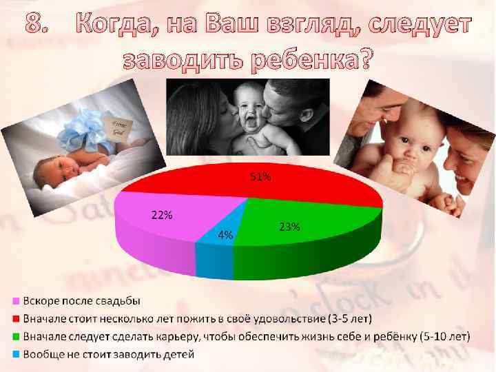 В каком возрасте лучше. Когда лучше заводить детей. Причины завести ребенка. Во сколько заводить детей. Причины не заводить детей.