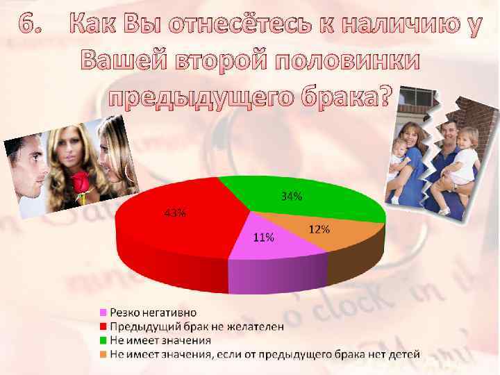 6. Как Вы отнесётесь к наличию у Вашей второй половинки предыдущего брака? 