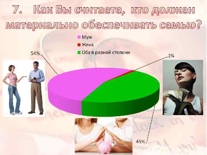 7. Как Вы считаете, кто должен материально обеспечивать семью? 