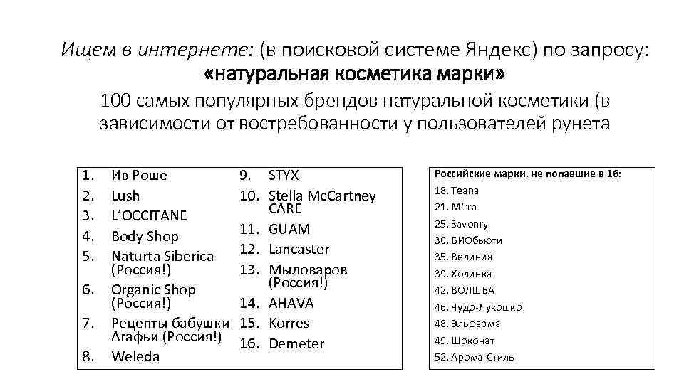 Ищем в интернете: (в поисковой системе Яндекс) по запросу: «натуральная косметика марки» 100 самых