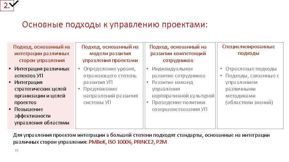 2. Основные подходы к управлению проектами: Подход, основанный на интеграции различных сторон управления Подход,