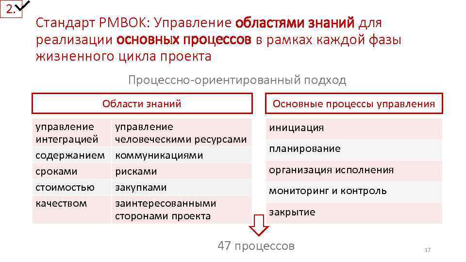 2. Стандарт PMBOK: Управление областями знаний для реализации основных процессов в рамках каждой фазы