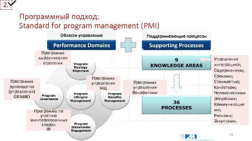 2. Программный подход: Standard for program management (PMI) Области управления Поддерживающие процессы Программа выравнивания