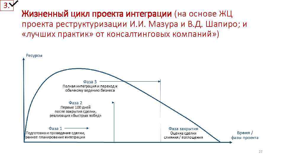 3. Жизненный цикл проекта интеграции (на основе ЖЦ проекта реструктуризации И. И. Мазура и