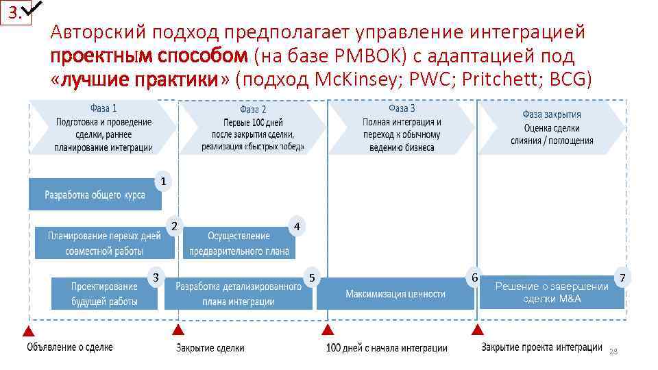 3. Авторский подход предполагает управление интеграцией проектным способом (на базе PMBOK) с адаптацией под