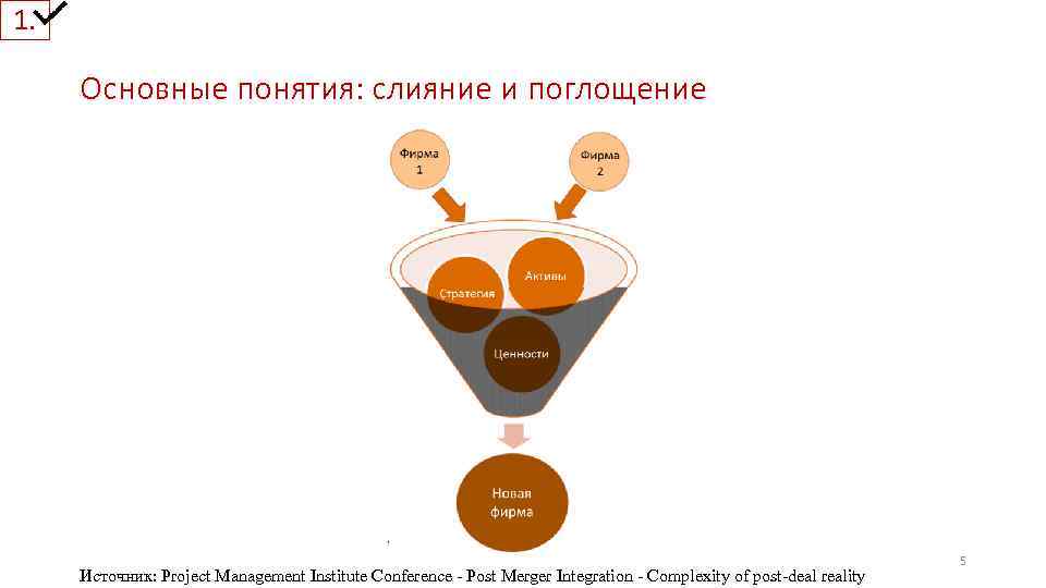 1. Основные понятия: слияние и поглощение Источник: Project Management Institute Conference - Post Merger