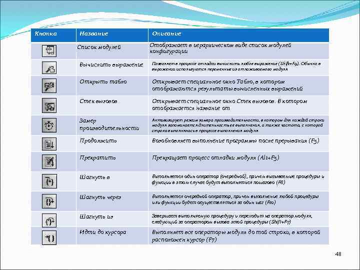 Кнопка Название Список модулей Описание Отображает в иерархическом виде список модулей конфигурации Вычислить выражение