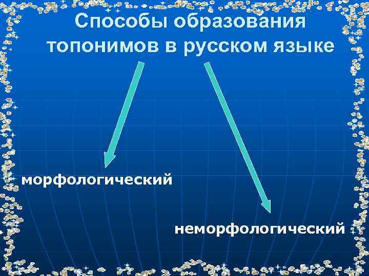 Способы образования топонимов в русском языке морфологический неморфологический 