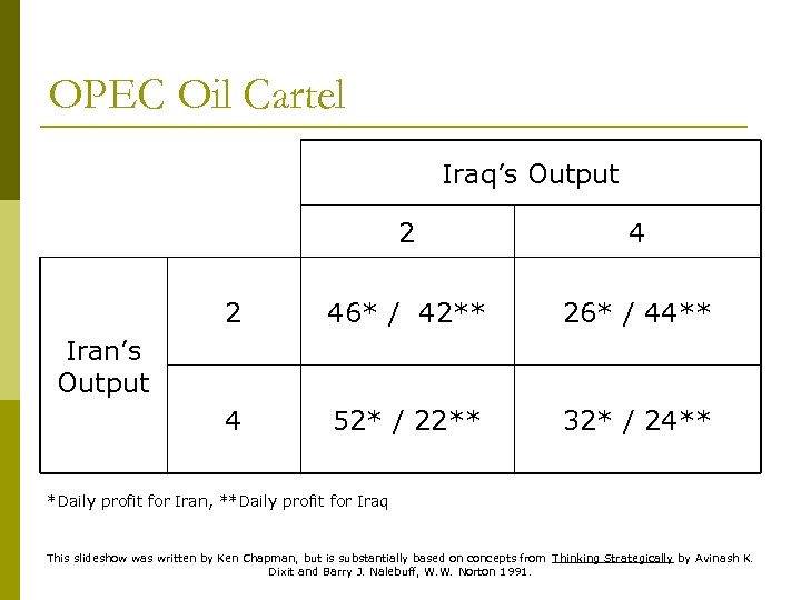 OPEC Oil Cartel Iraq’s Output 2 46* / 42** 26* / 44** 4 52*