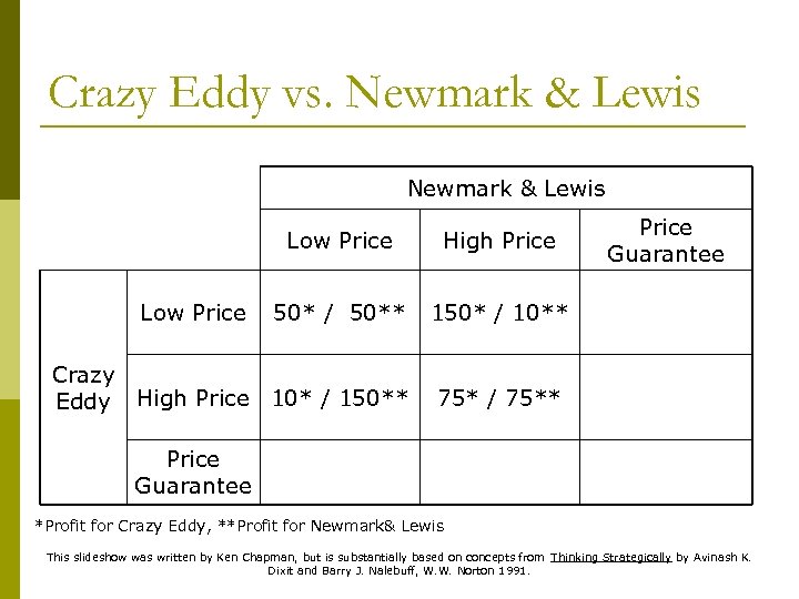 Crazy Eddy vs. Newmark & Lewis Low Price Crazy Eddy High Price 50* /
