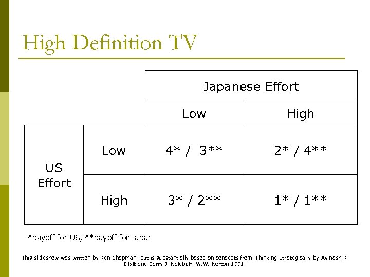 High Definition TV Japanese Effort Low High Low 4* / 3** 2* / 4**